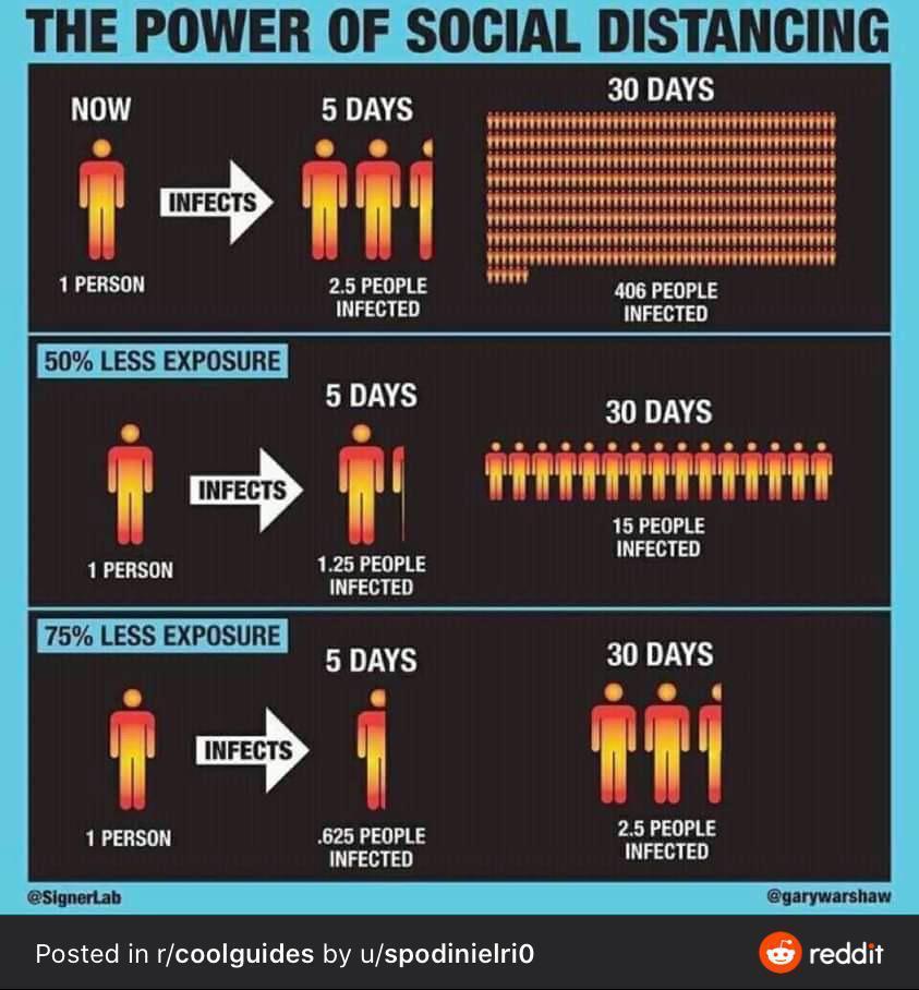 Social Distancing
